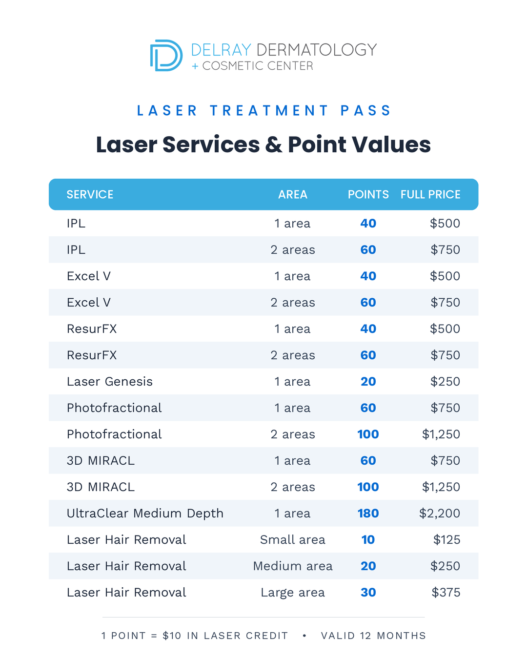 Laser Services and Point Values chart - Delray Dermatology Laser Treatment Pass